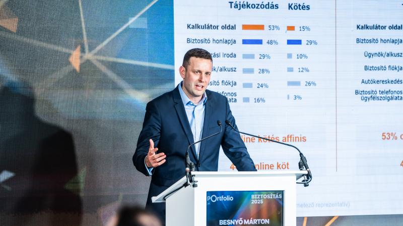 A kötelező biztosítás és a casco területén egyre fokozódik az online verseny, ami új kihívások elé állítja a piaci szereplőket.